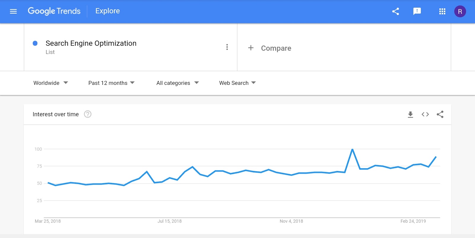 google trends