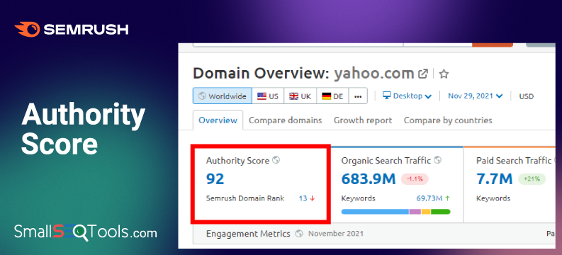 Authority Score by Semrush